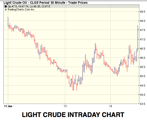 LIGHTCRUDE