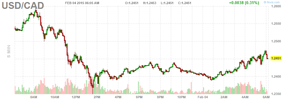 CAD-FEB-4TH