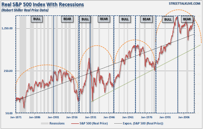 Full-Market-Cycles