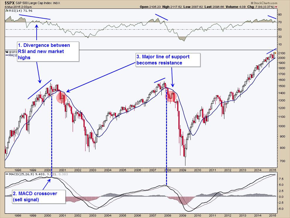 spx-long-term-update