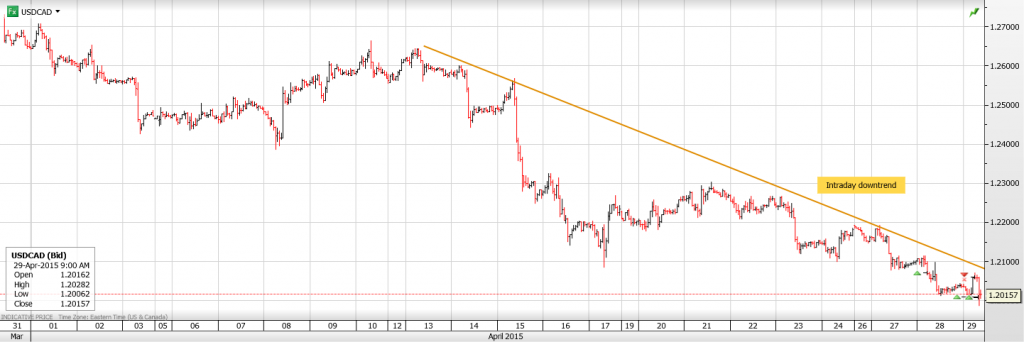 CAD-29th-april-1024x342