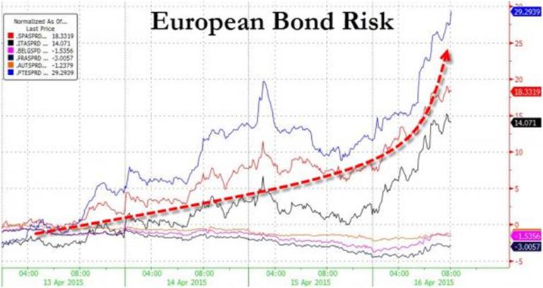 Europran-bond-risk-2015-1