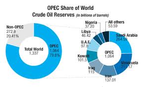 opec