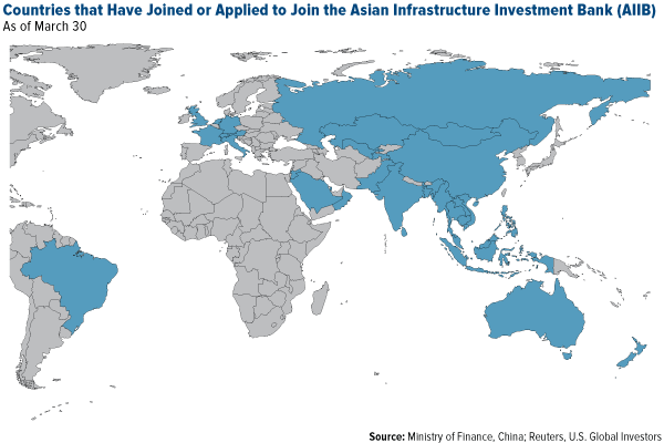 FT-Countries-that-Have-Joined-or-Applied-to-Join-the-Asian-Infrastructure-Investment-Bank-AIIB 03312015