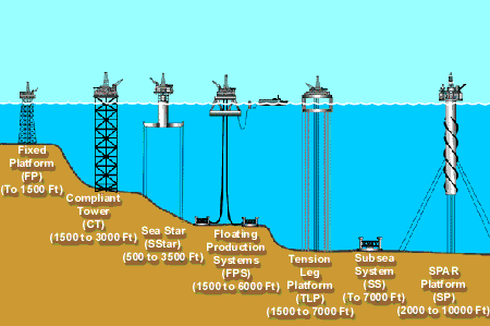 offshoredrill