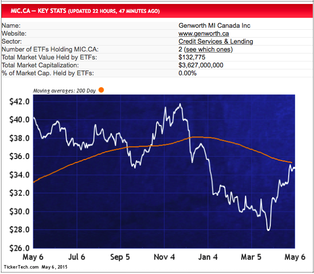 Screen Shot 2015-05-06 at 6.31.59 AM