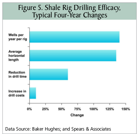 rigefficiency