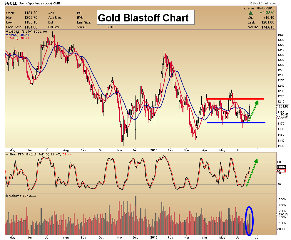 gold blastoff