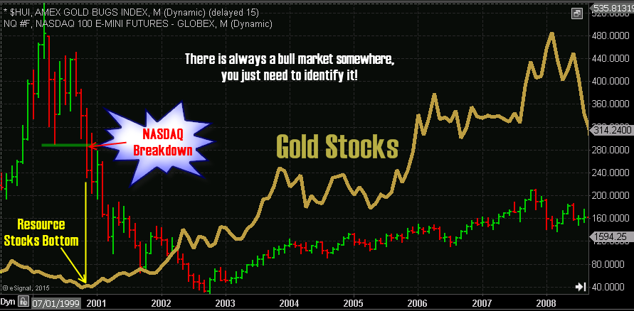bullmarket2