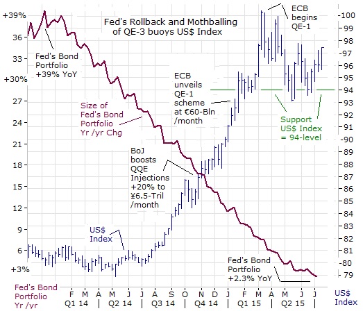 BoE Fed rate hikes 1