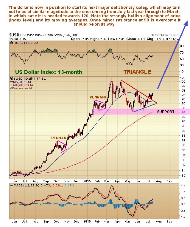 usd13month170715