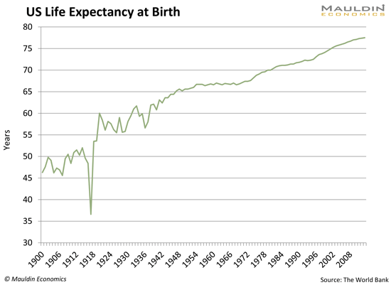US Life Exp 20150716 10thMan