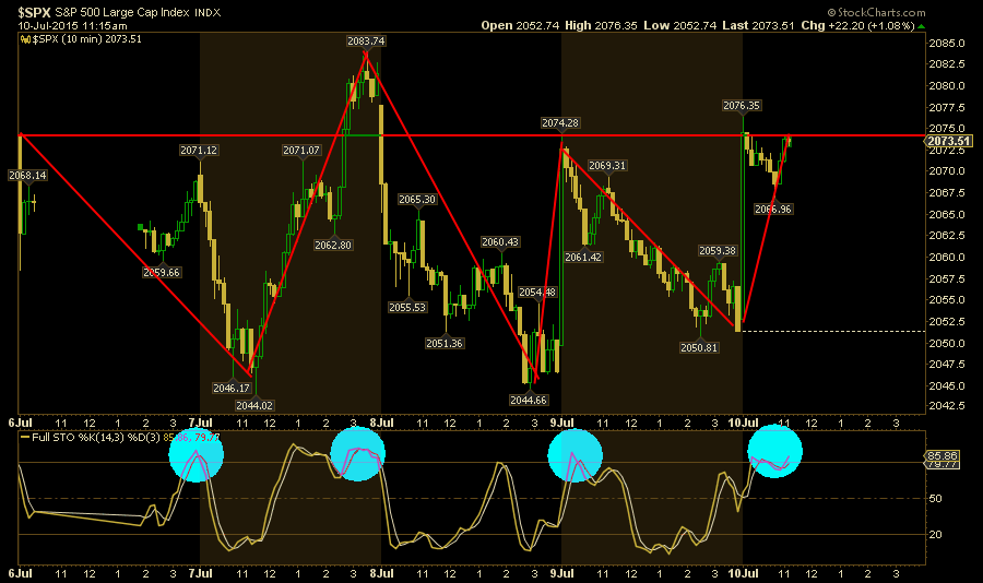 SP500-Chart1-071015