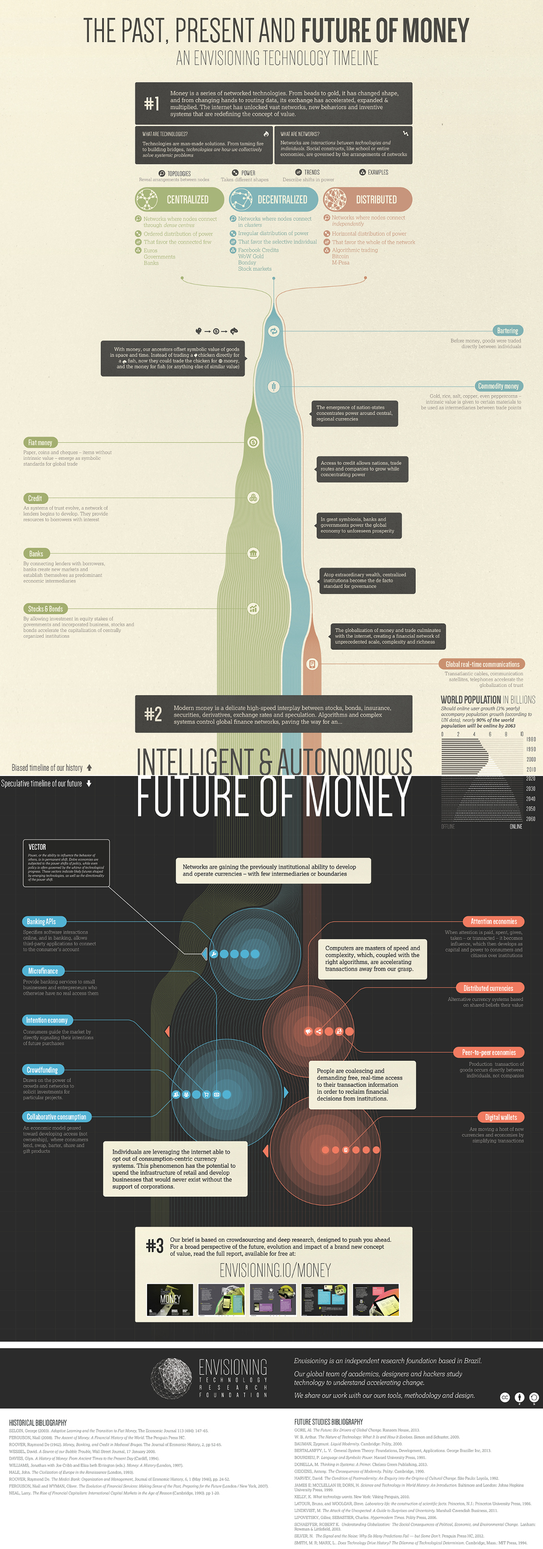 the-future-of-money-1070