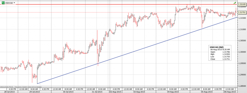 CAD-8th-August-1024x388