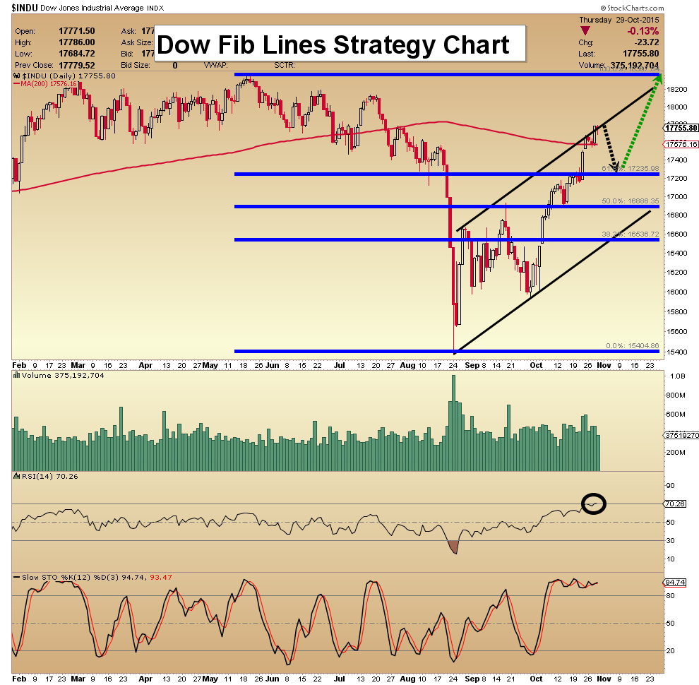 dow fib lines-1