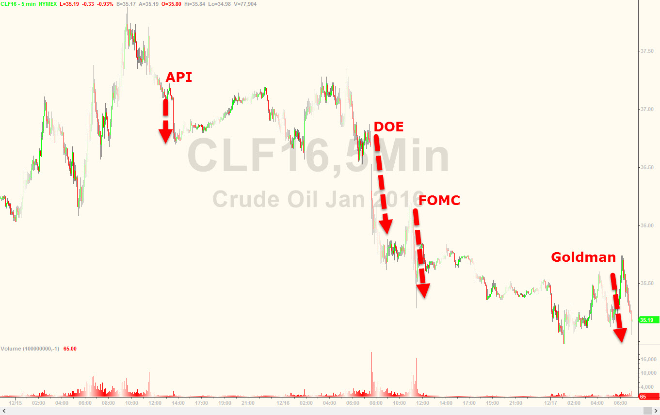 20151217 crude