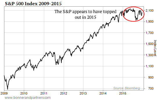 010416-SP-500-2009-2015