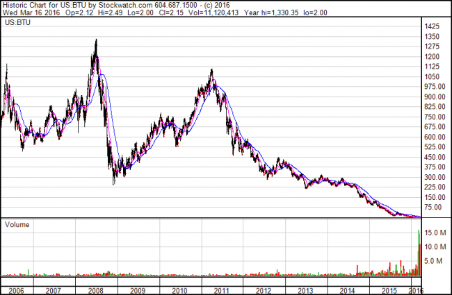 Peabody-Energy-1-e1458159179651
