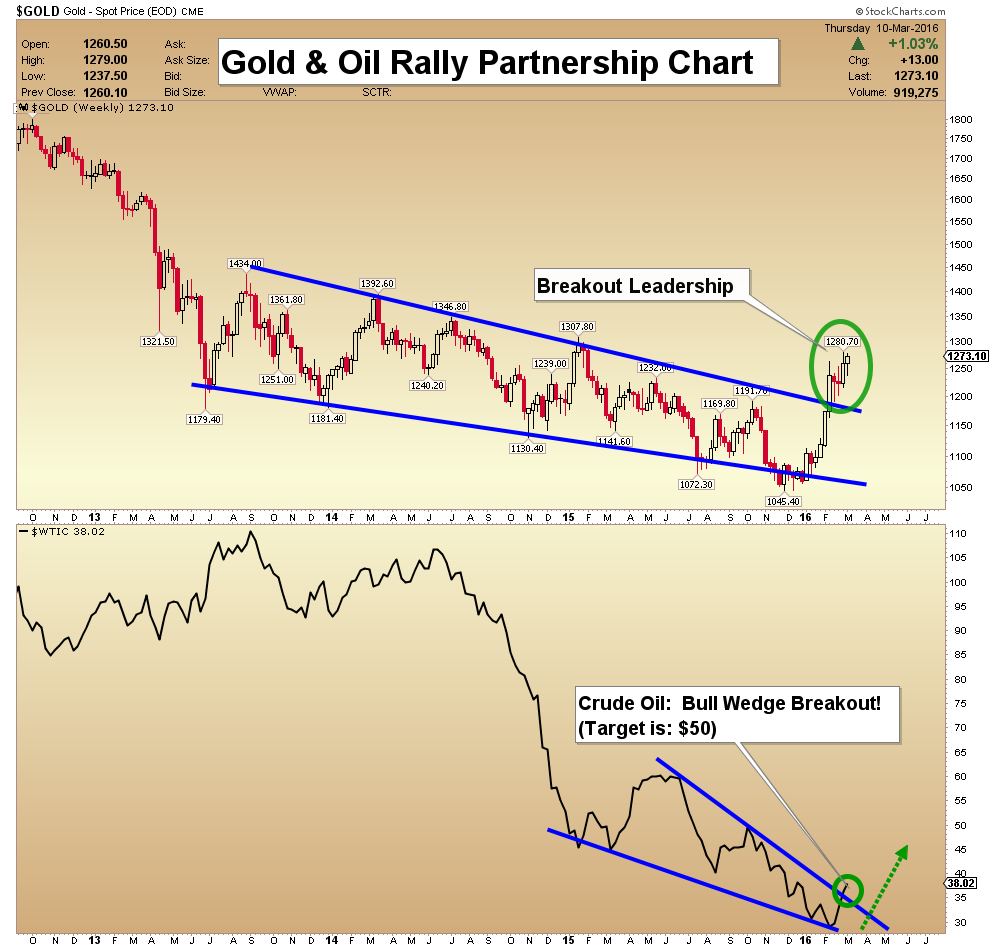 gold oil