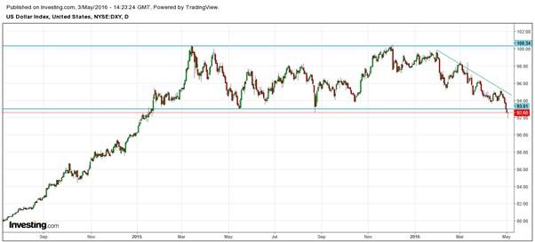 price-of-gold-dollars