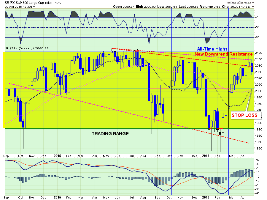 SP500-Chart1-042616