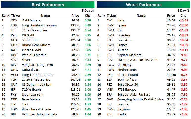 062816-ETF-Trends