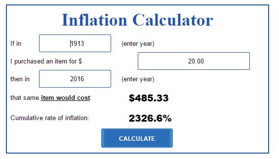 US Inflation
