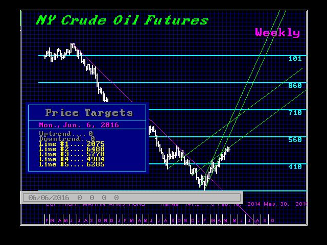 CRUDE-W-6-4-2016