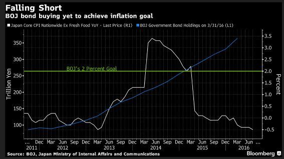Japan-central-bank-failure-Aug-16