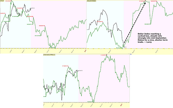 chart-montage-s