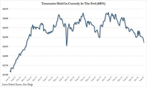 custody holdings 2 0