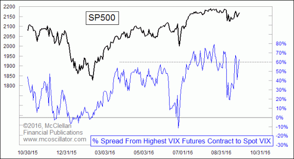 01-VIX-futures-spread-2-Sep-2016
