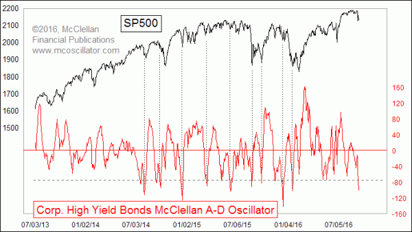 Corp-Bonds-Mc-Osc-Sep-2016