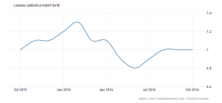 canada-unemployment-rate-1