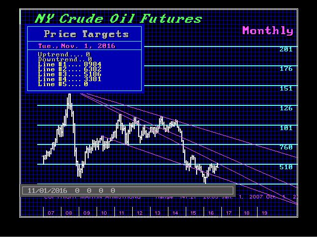 Crude-m-11-1-2016