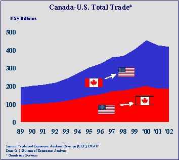 can-us-tot
