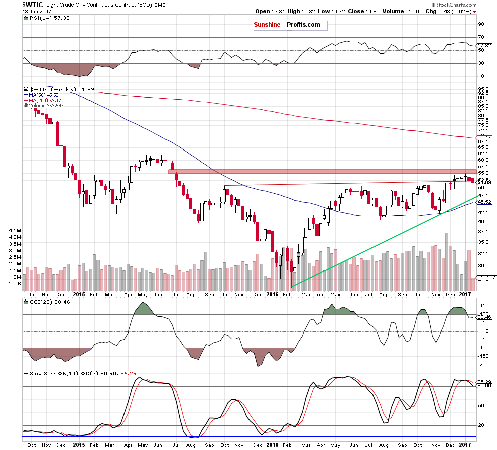 2017-01-19-wtic-W-1