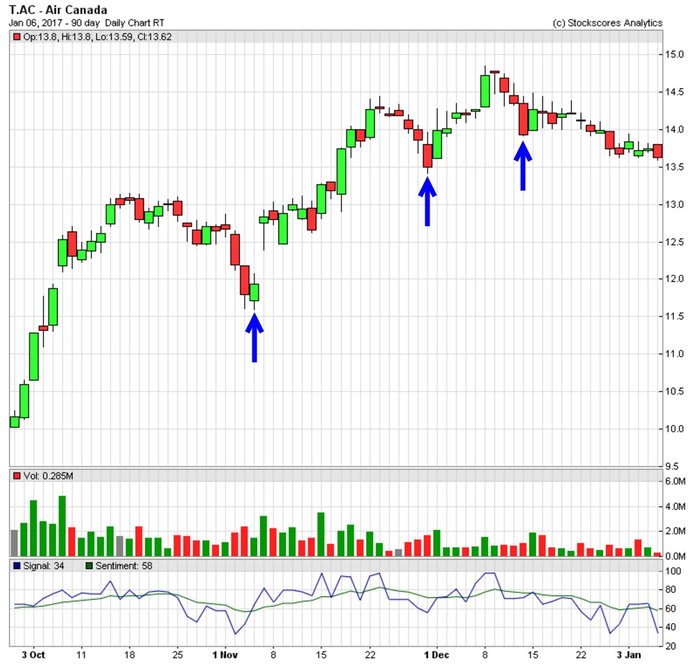 Tyler Bollhorn: When Do You Sell the Winners?