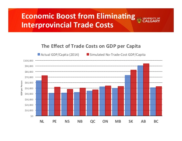 interprovincial-trade-barriers-leaving-prosperity-on-the-table-trevor-tombe-university-of-calgary-34-638