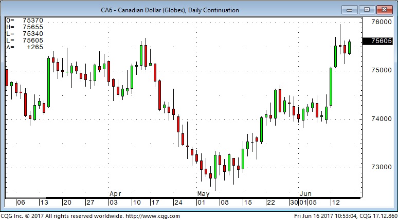 CAD-Jun17