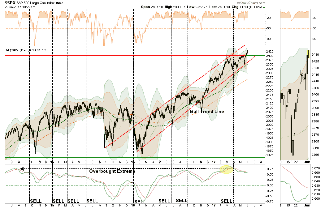 SP500-Chart1-060217
