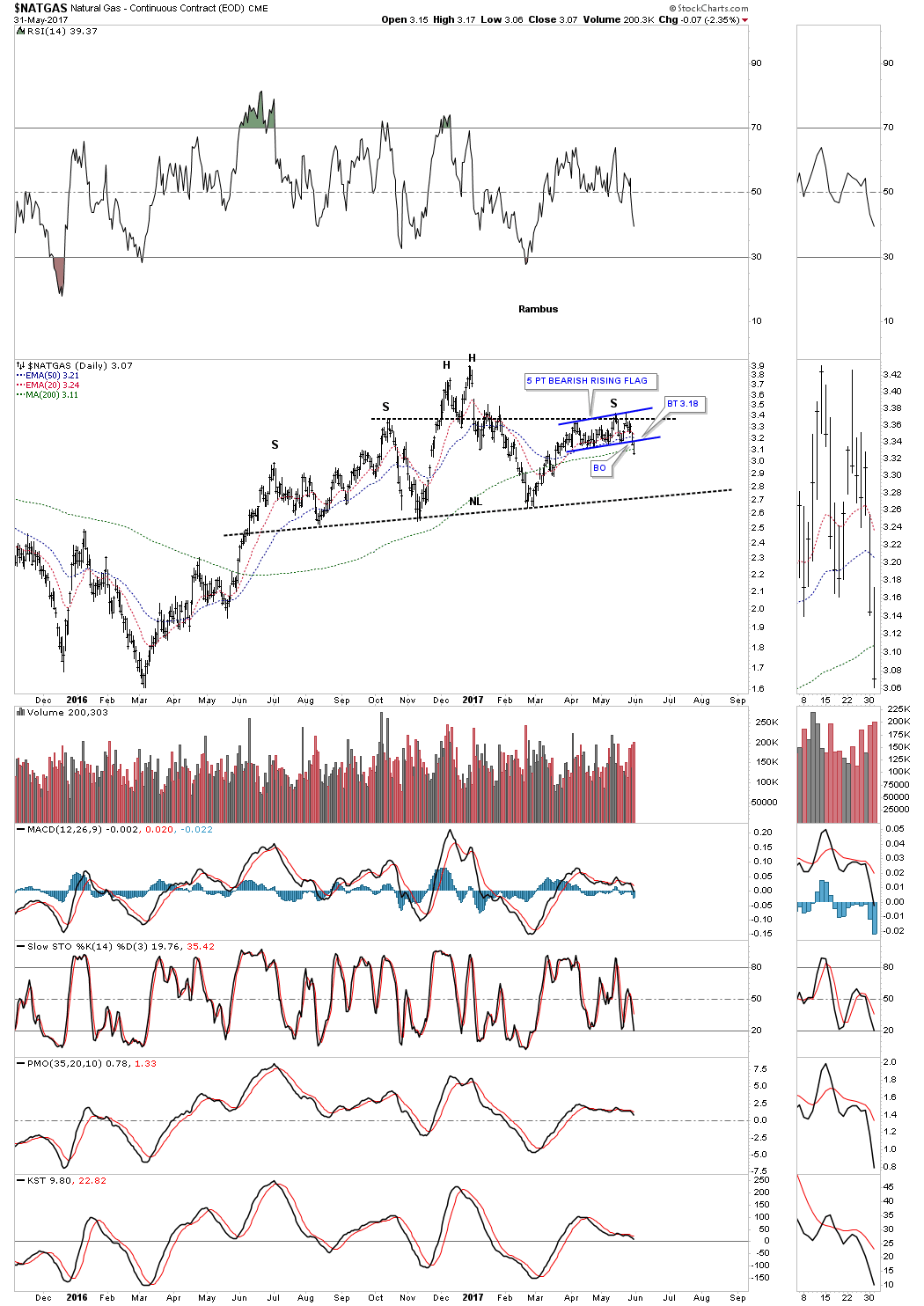 natgas-day-1