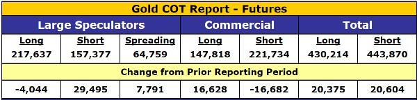 Gold-COT-July-14-2017