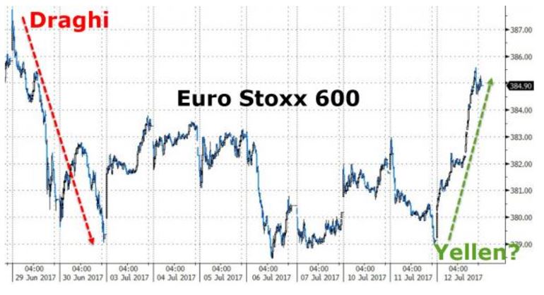 yellen2