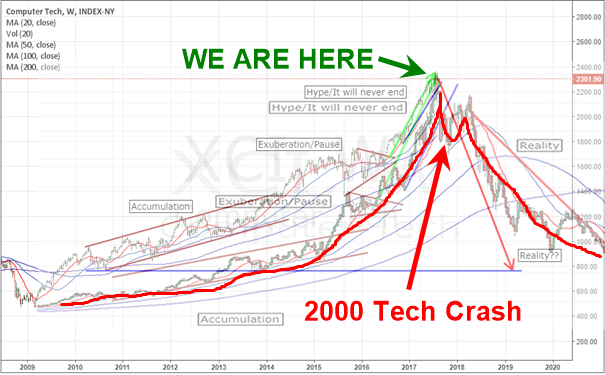 2000-tech-crash-1