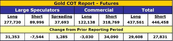 Gold-COT-Aug-17