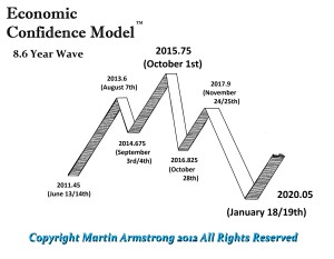 ECM-Wave-2011-2020-300x233