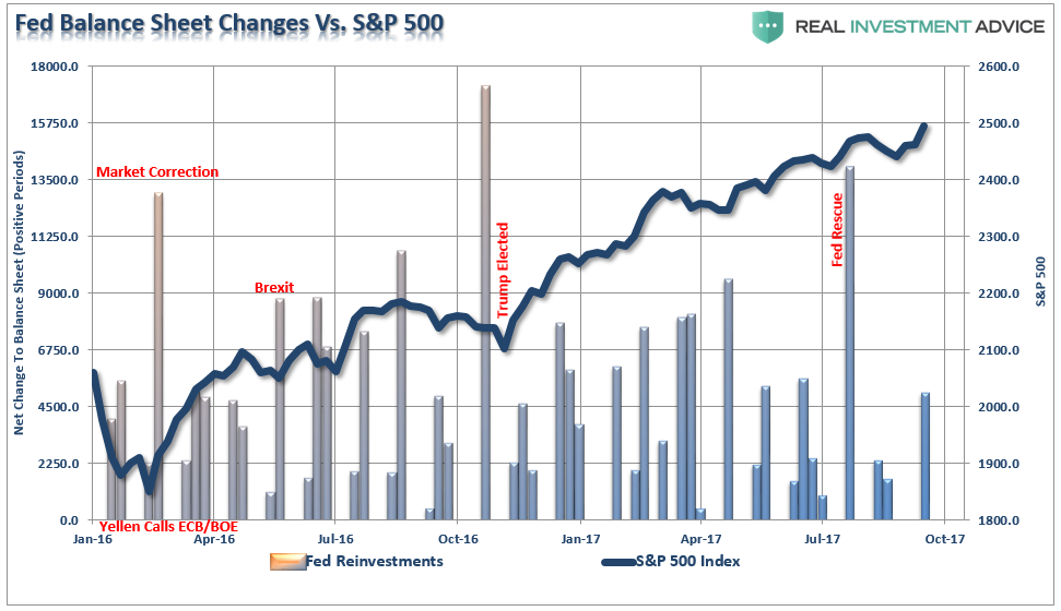 Fed-Balance-Sheet-Changes-092017