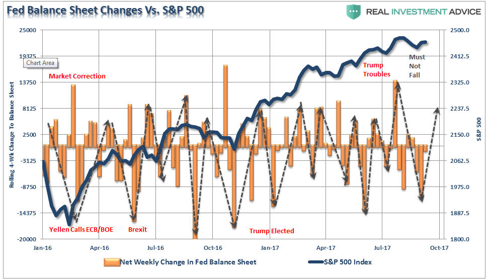 Fed-Balance-Sheet-090817